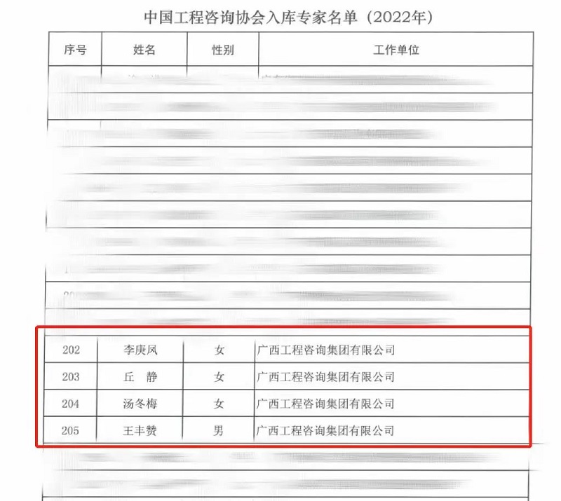 喜讯！广西工程咨询集团4人入选中国工程咨询FH至尊入库专家